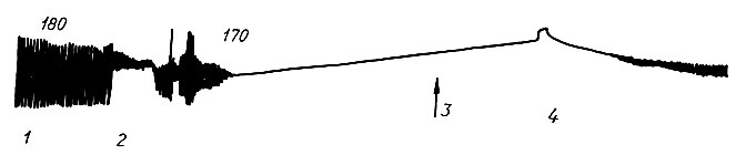 346. Влияние ионов натрия на сокращения предсердия (по А. Лабори): 1 - исходные сокращения; 2 - среда без ионов натрия; 3 - введен адреналин (50 мкг на 75 мл среды); 4 - среда с оптимальной концентрацией ионов натрия (цифры обозначают число сокращений предсердия в 1 мин)