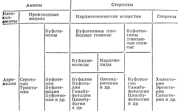 Таблица 1