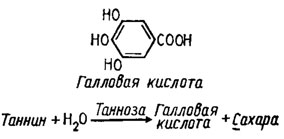 Рис. 6.12. Формула галловой кислоты и реакция гидролиза таннина танназой